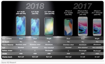 iphones 2018 compared to previous year