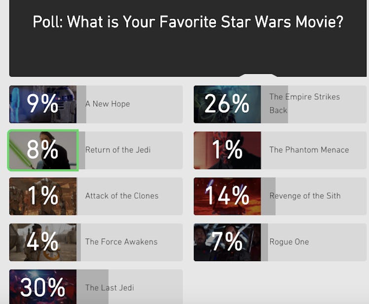 The results on StarWars.com as of Monday morning.