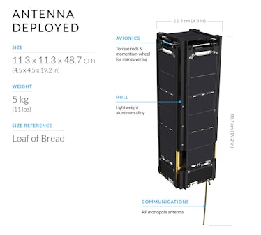 The first stage of the LightSail 2 deployment — the CubeSat releases its communication antenna after...
