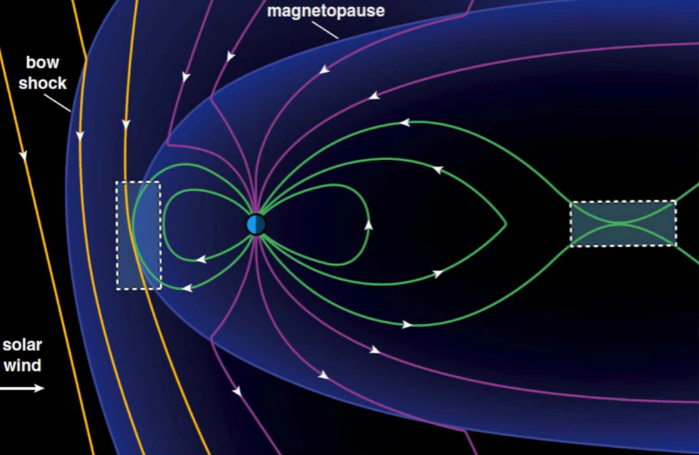 New Tech Helps Solve the Twin Mysteries of Magnetic Reconnection and ...