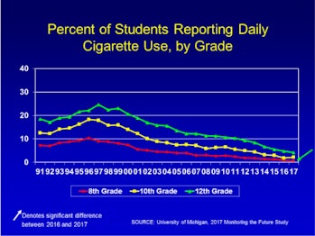 smoking data for teens