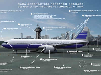 NASA's commercial jetliner technology represented on the image of a white plane