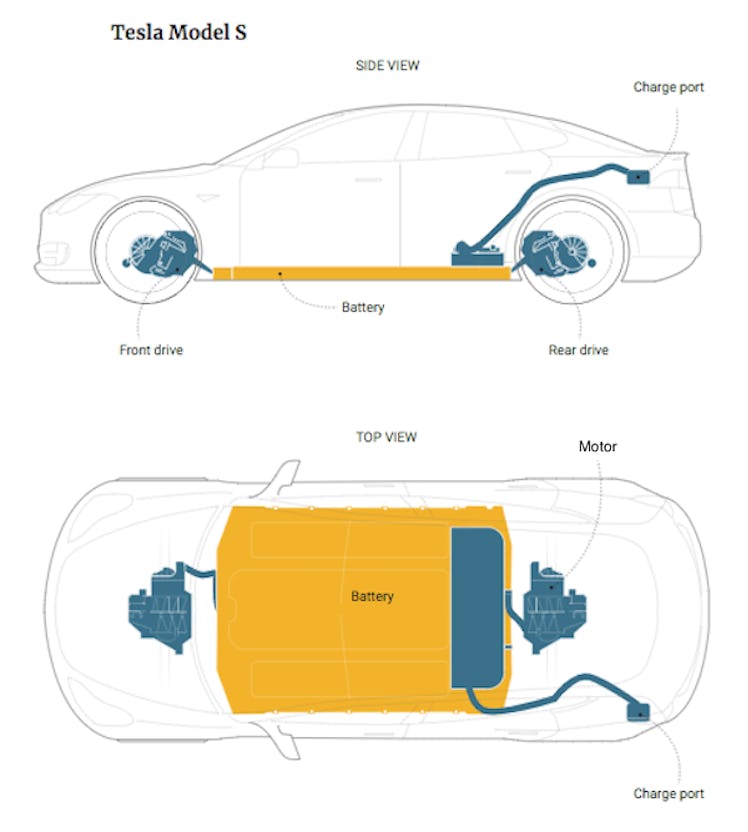 tesla model s battery