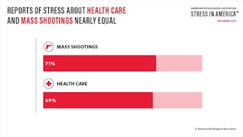 mass shootings stress graphic