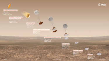 Overview of Schiaparelli's entry, descent and landing sequence on Mars, with approximate time, altit...