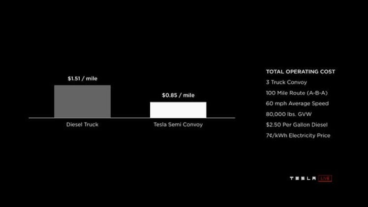Tesla's graph.
