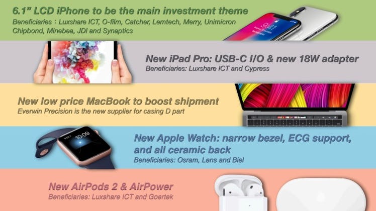 apple rumors macbook air ming chi kuo