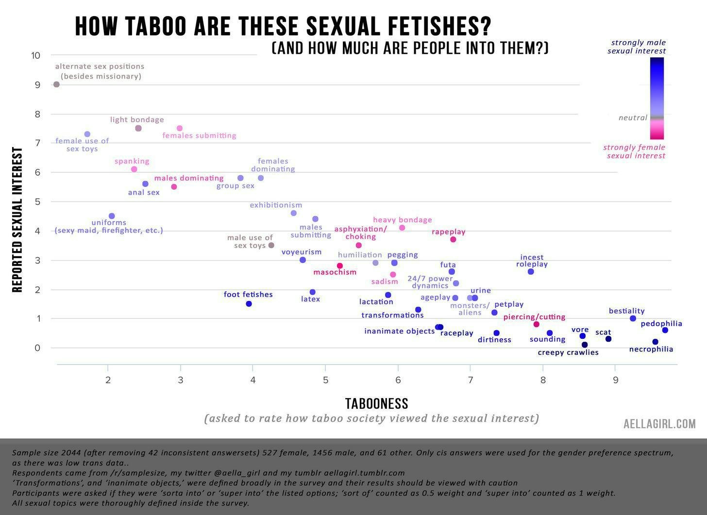 New Kink Survey Reveals What Men and Women Secretly Want to Try