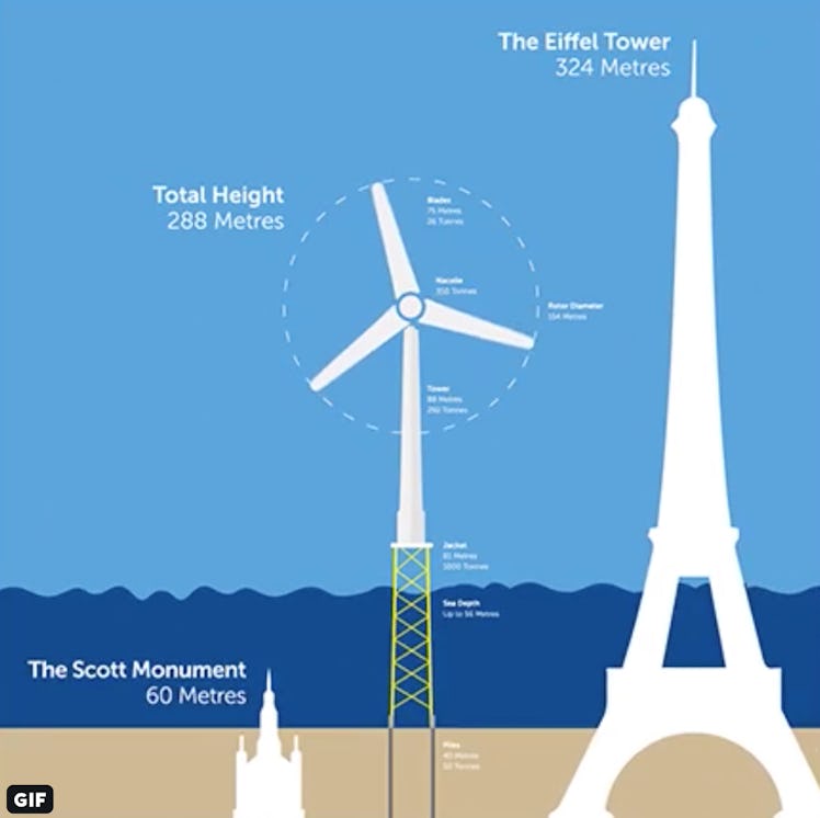 Beatrice compared to other monuments.