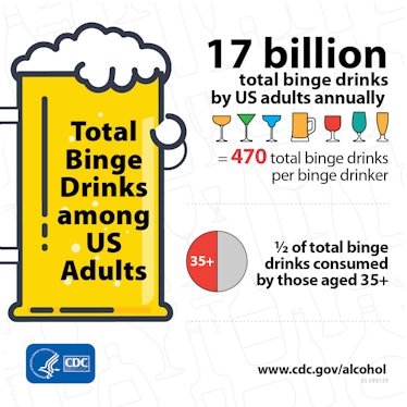 cdc binge drinking statistics 2018