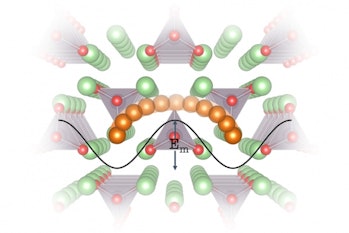 The crystal lattice of a proposed battery material, Li3PO4.