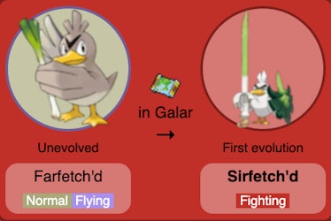 Pokemon 2865 Shiny Sirfetchd Pokedex: Evolution, Moves, Location