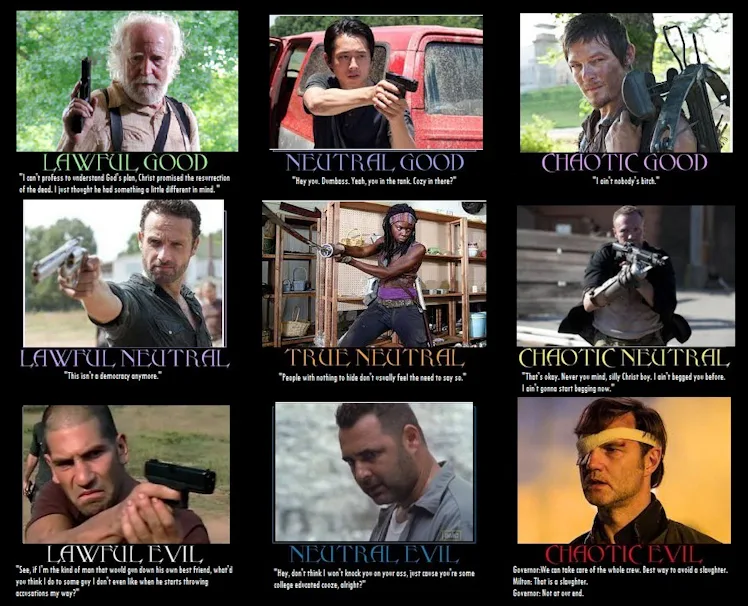 Alignment Chart Twd What's My Moral Alignment From 'Dungeons and Dragons'?