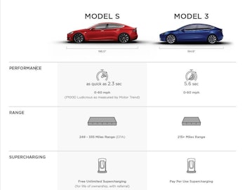 Full Tesla comparison chart employees only showroom specifications.