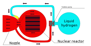 nuclear thermal rocket
