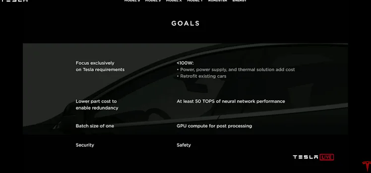 Tesla Autonomy Day: A Comprehensive Timeline of Elon Musk's Journey to Here