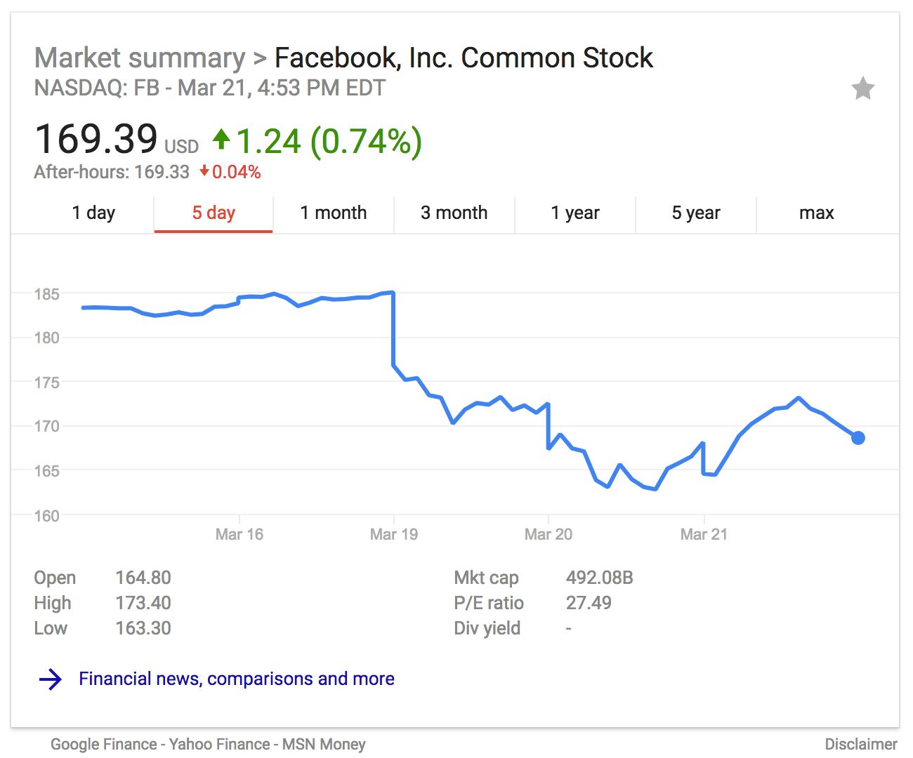 clearview ai stock