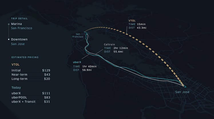 Uber's VTOL plan.