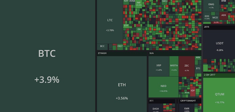 bitcoin cash interactive chart