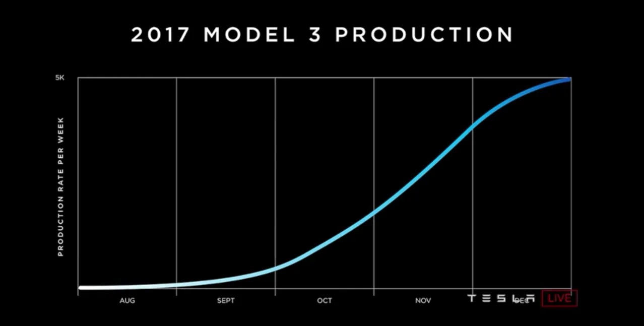 Elon Musk Finally Explains Why He's Always Sleeping at the Tesla Factory