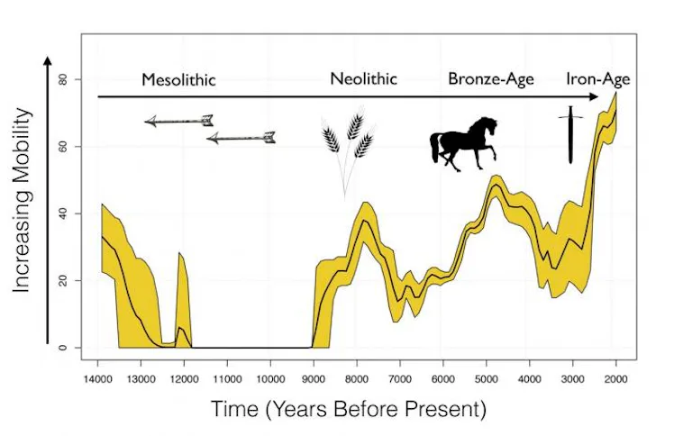 Mobulus Migration Huge Migration Study Reveals New Patterns of Ancient Human Movement