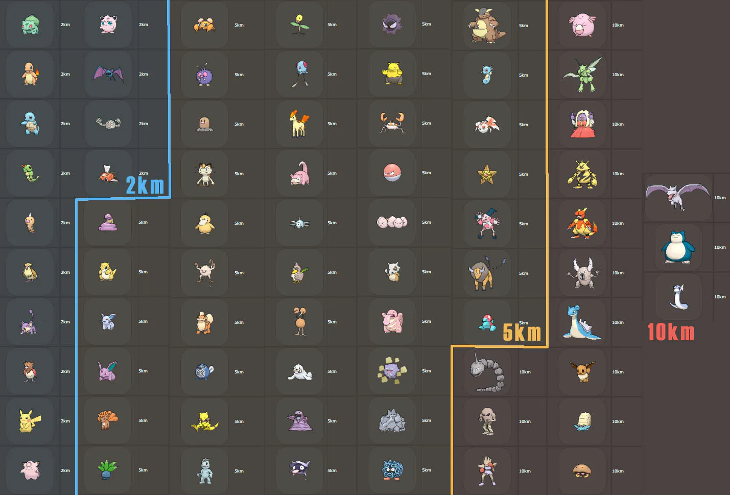 Pokemon Go How To Get 10km Eggs