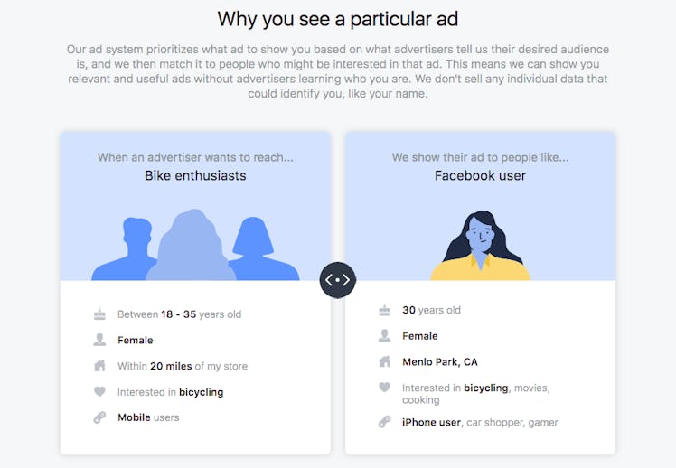 facebook target ads