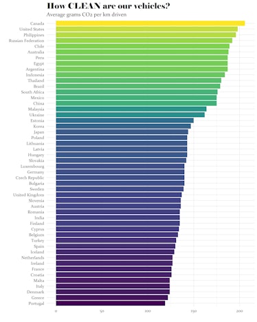 vehicle emissions by country