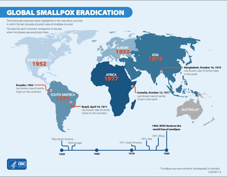 Smallpox eradication map