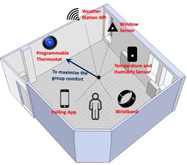 How to Resolve the Office Temperature Debate - Creating designated warm and cool zones in the office