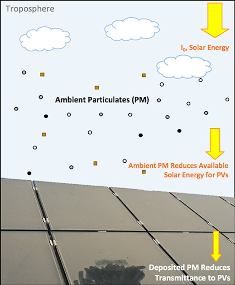 Particles hitting the solar panels.
