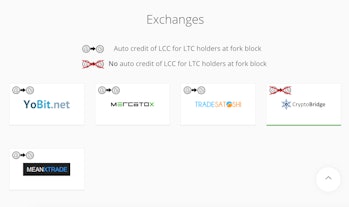 List of cryptocurrency exchanges adding Litecoin Cash.