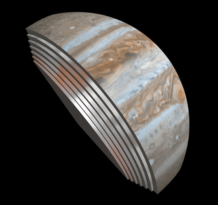 Jupiter layers
