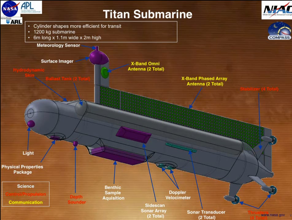 NASA Submarine On Titan Could Find Life In Methane Ocean