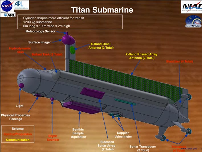 NASA Submarine On Titan Could Find Life In Methane Ocean