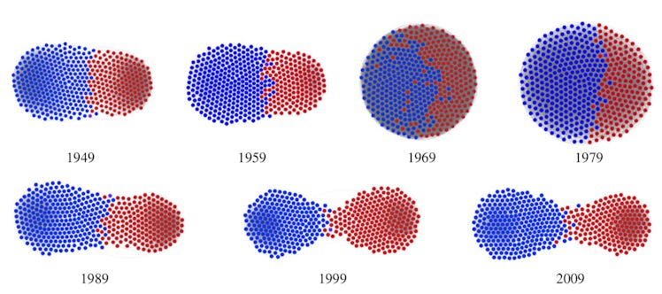 political polarization mathematical model 
