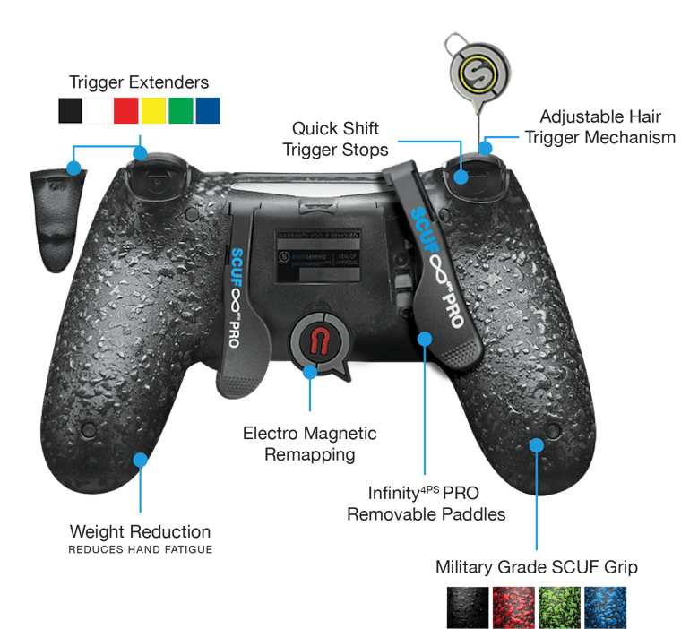 Why SCUF Gaming's Pro Controllers Dominate Console Esports