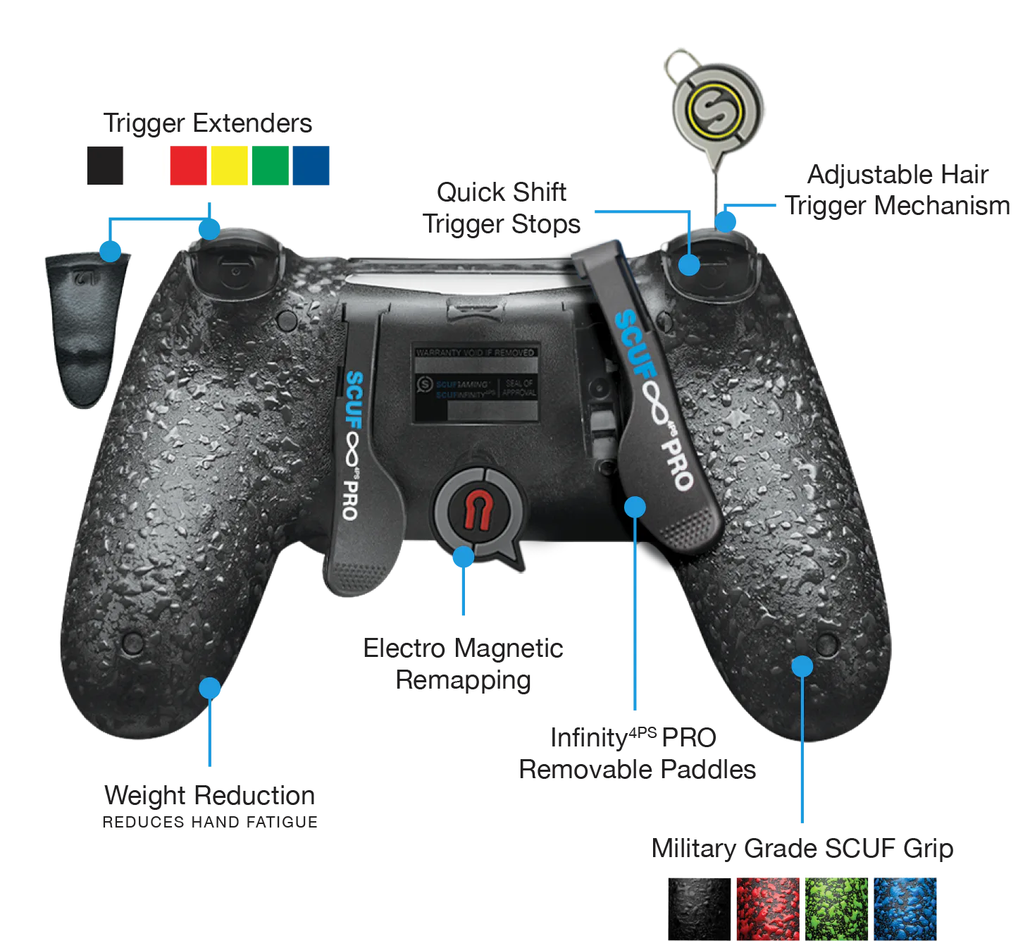 Scuff Controller Why SCUF Gaming's Pro Controllers Dominate Console Esports