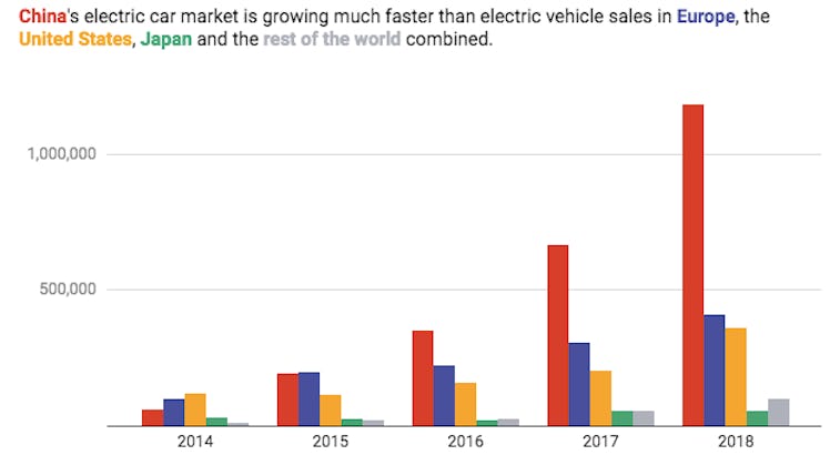 plug-in electric car sales