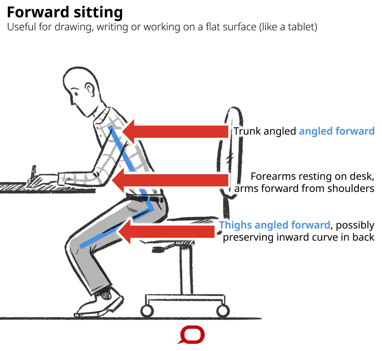 Bad Posture Use 3 Ache Free Positions To Sit Comfortably At Your Desk