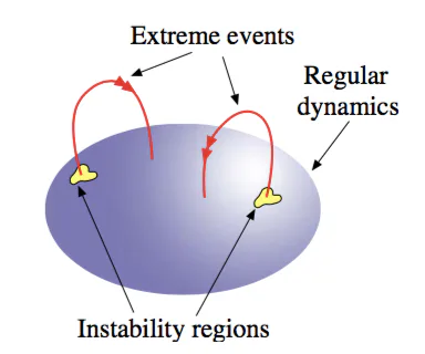 MIT Scientists Use Math to Predict the Next Great Hurricane