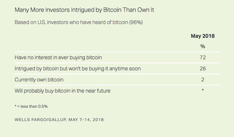 bitcoin price down
