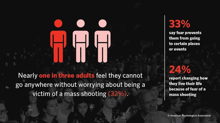 mass shootings change behavior graphic