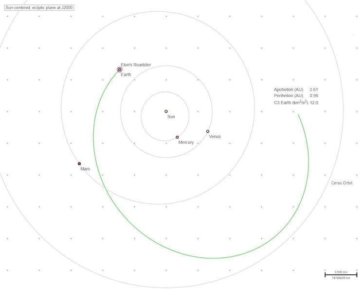 Trajectory of Musk's Roadster.