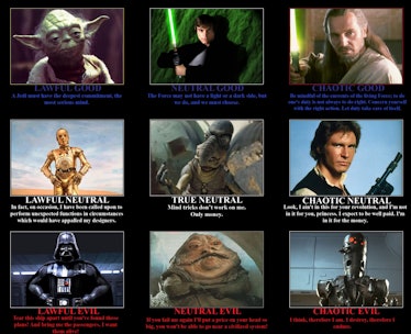 star wars moral alignment chart dungeon and dragons