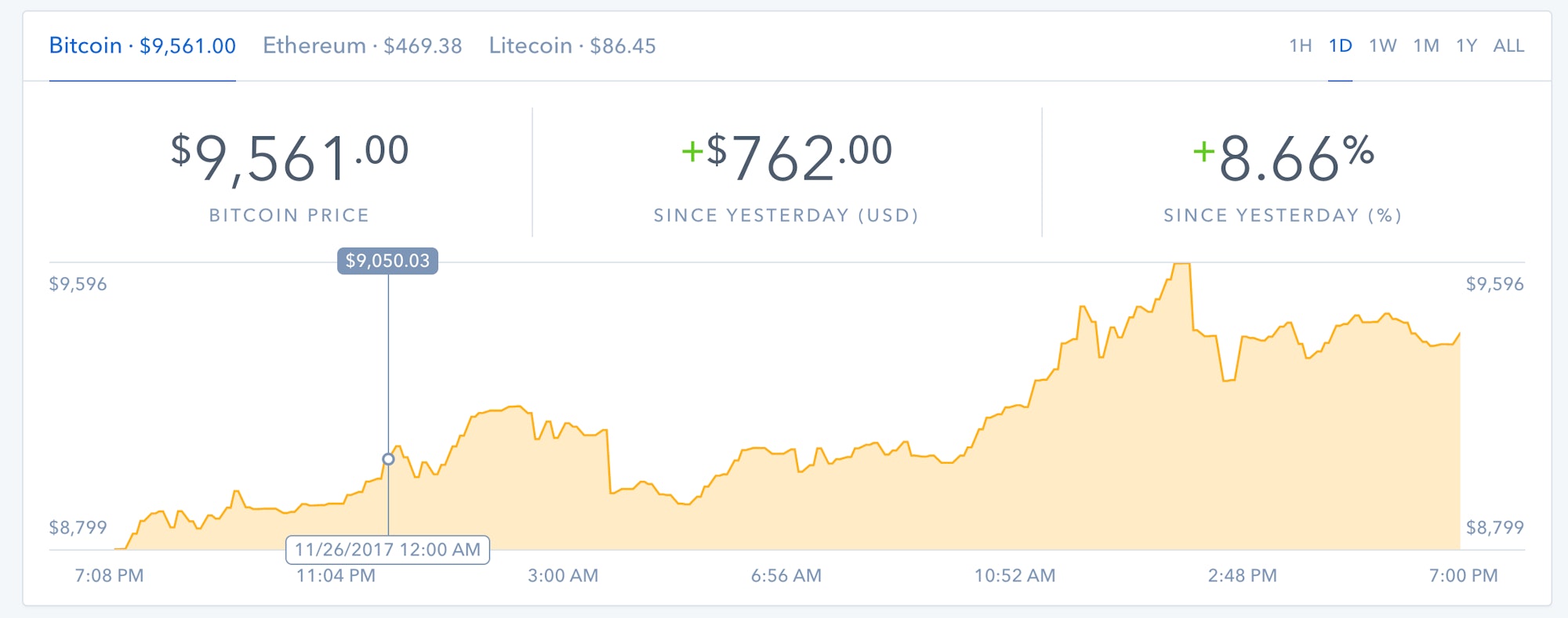 bitcoin cash confirmation time right now bitcoin cash confirmation time right now