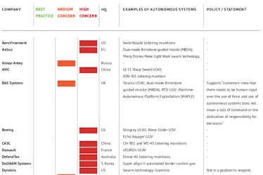 A sample of PAX's report.