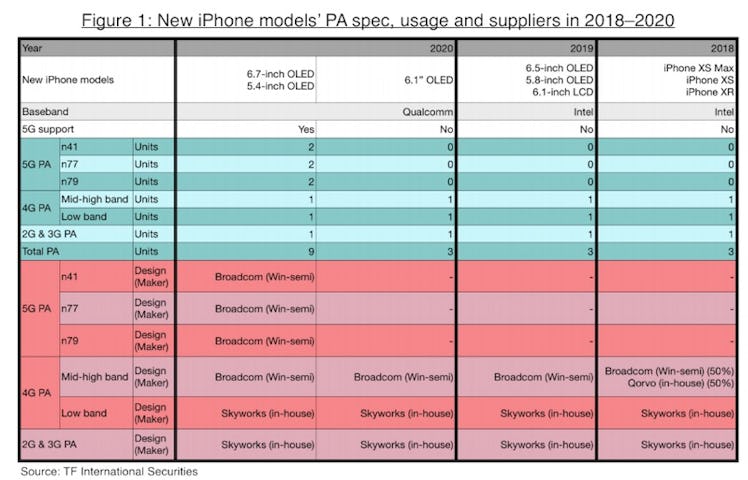 ming-chi kuo apple analyst iphone 2020 predictions