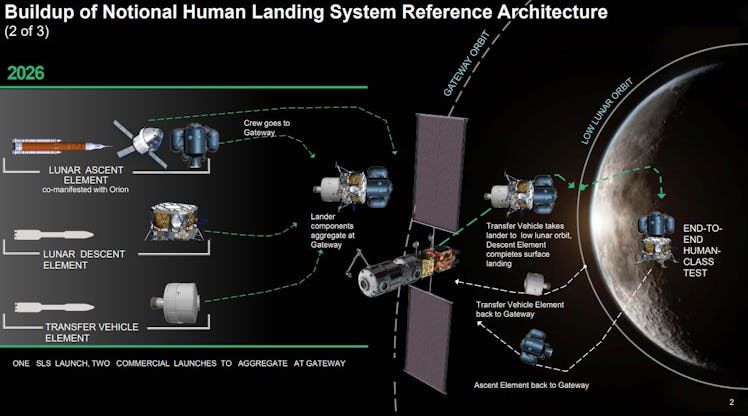 nasa lunar landing plans 2026