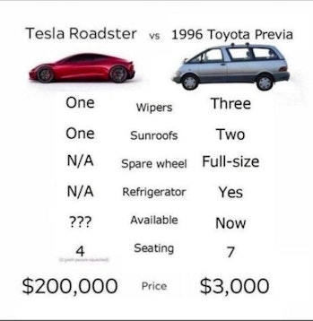 People Are Roasting The Tesla Roadster With Memes